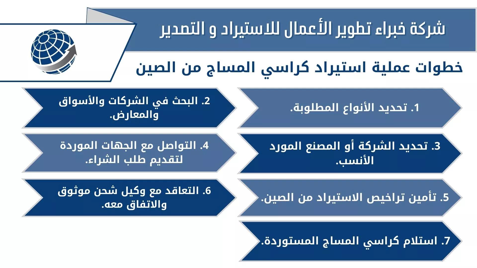 خطوات عملية استيراد كراسي المساج من الصين